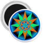 Polarity 3  Magnet